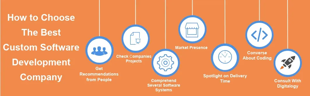 How to Choose the Right Custom Software Development Company??