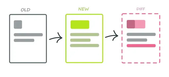 What Is Visual Regression Testing?
