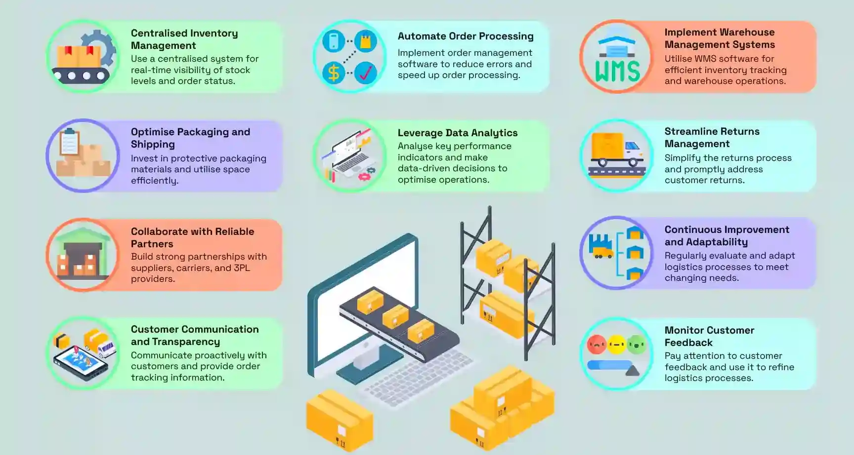 Best Practices for Implementing E-commerce Route Optimization