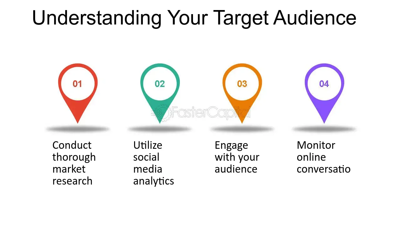 Understanding the Target Audience