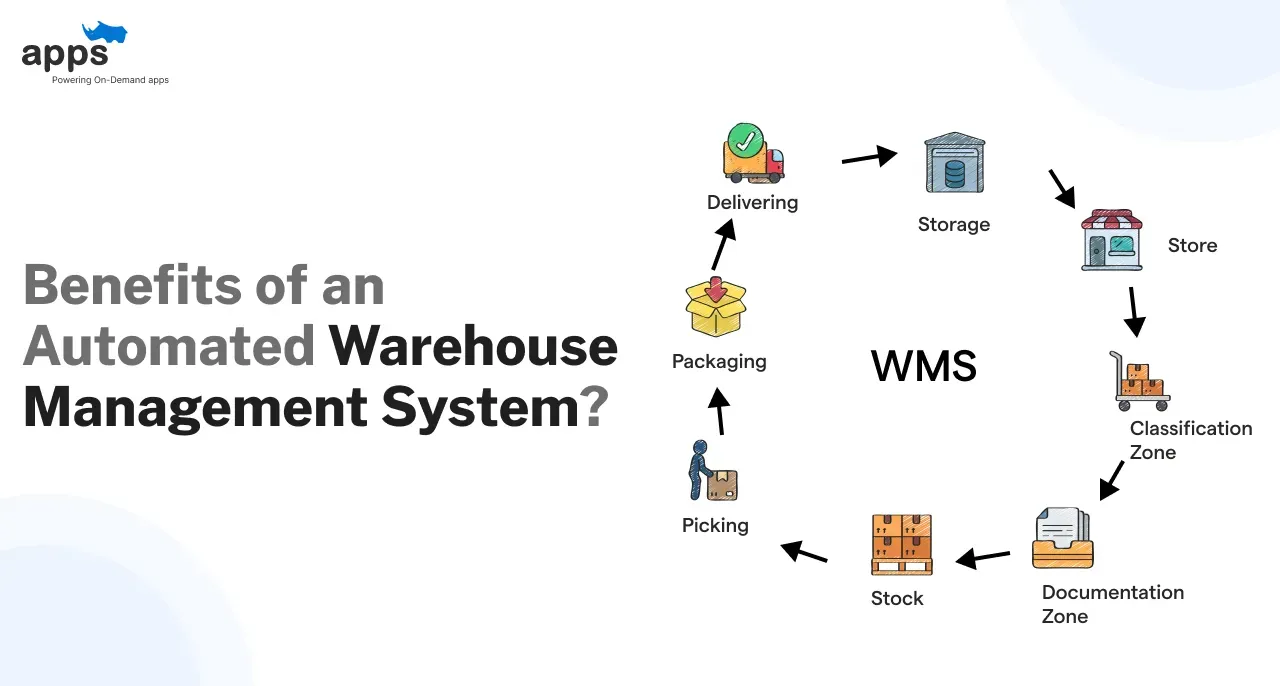 Custom mobile app development company