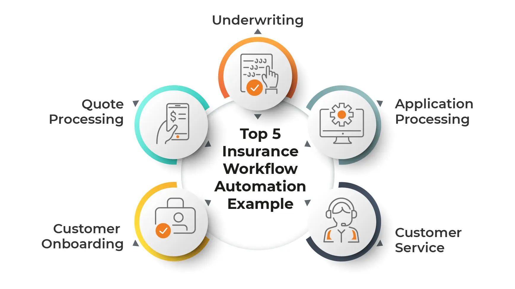 Real-Life Use Cases for Automated Insurance Policy Renewals