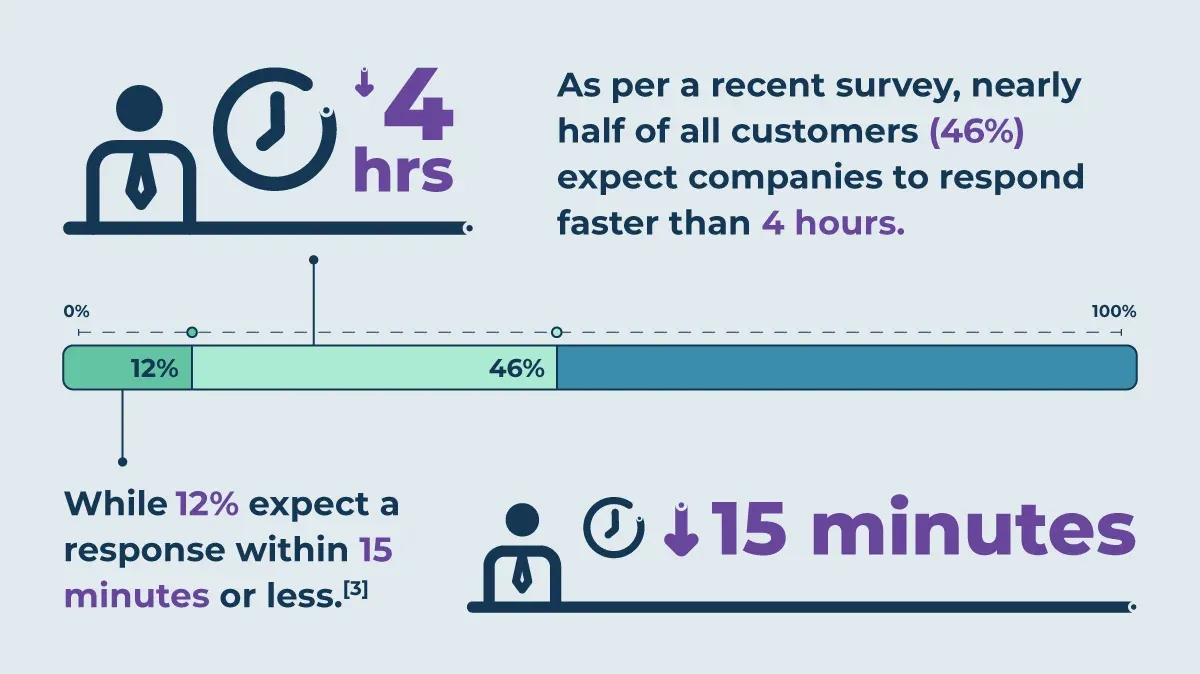 Fast Loading Times & Mobile-Friendly Design