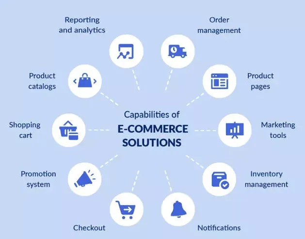 Integration Capabilities