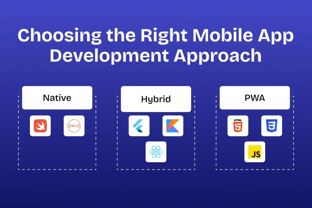 Choosing the Right App Development Approach