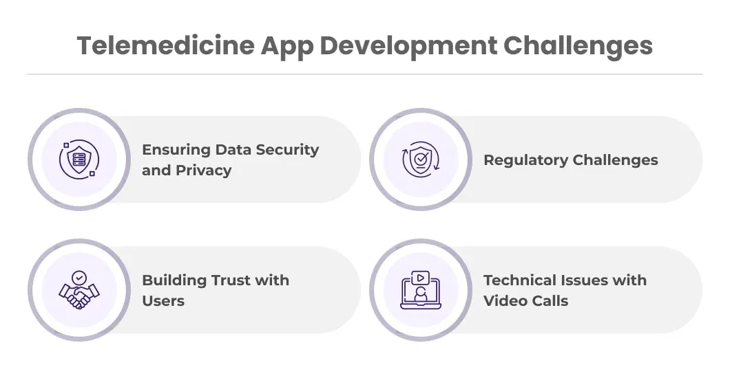 Common Challenges in Telemedicine App Development