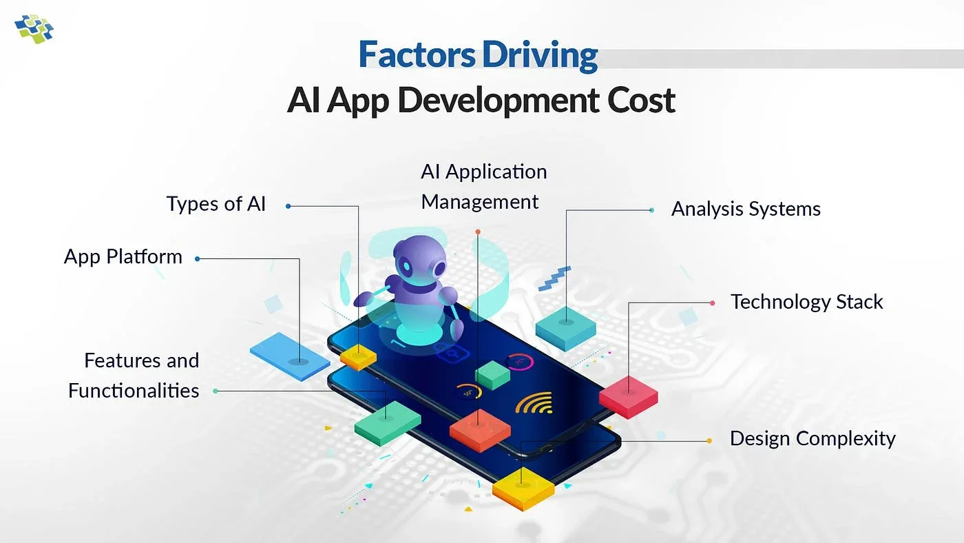 How Much Does It Cost To Build an AI App?