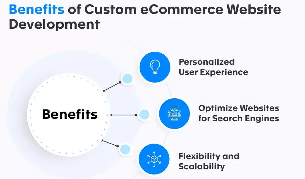 Benefits of Custom Ecommerce Solutions