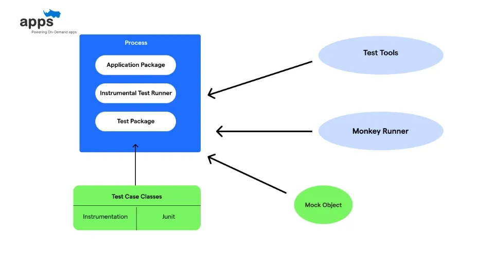Android Testing Fundamentals