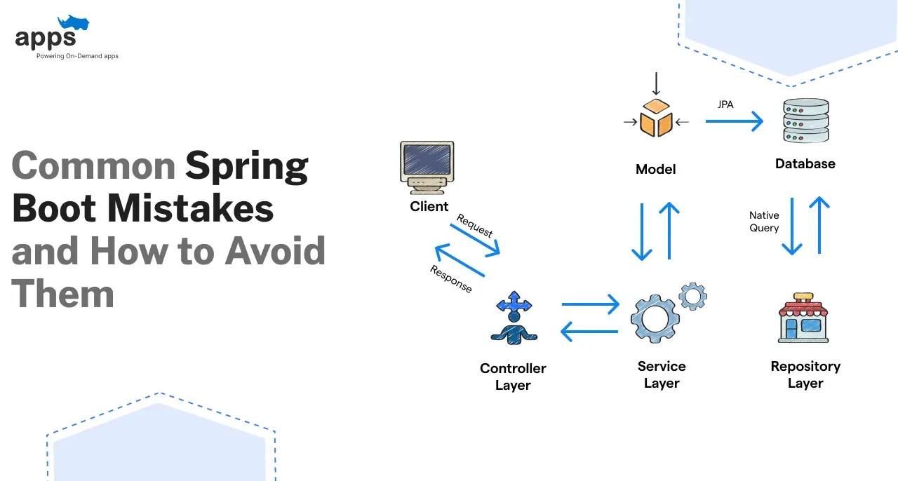 Custom mobile app development company