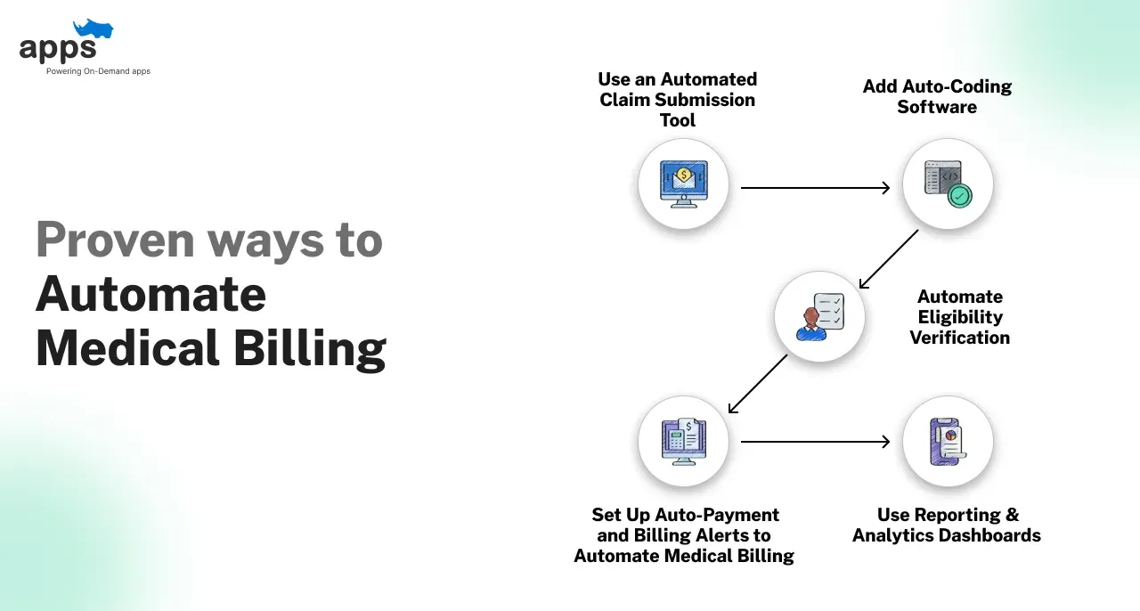 Custom mobile app development company