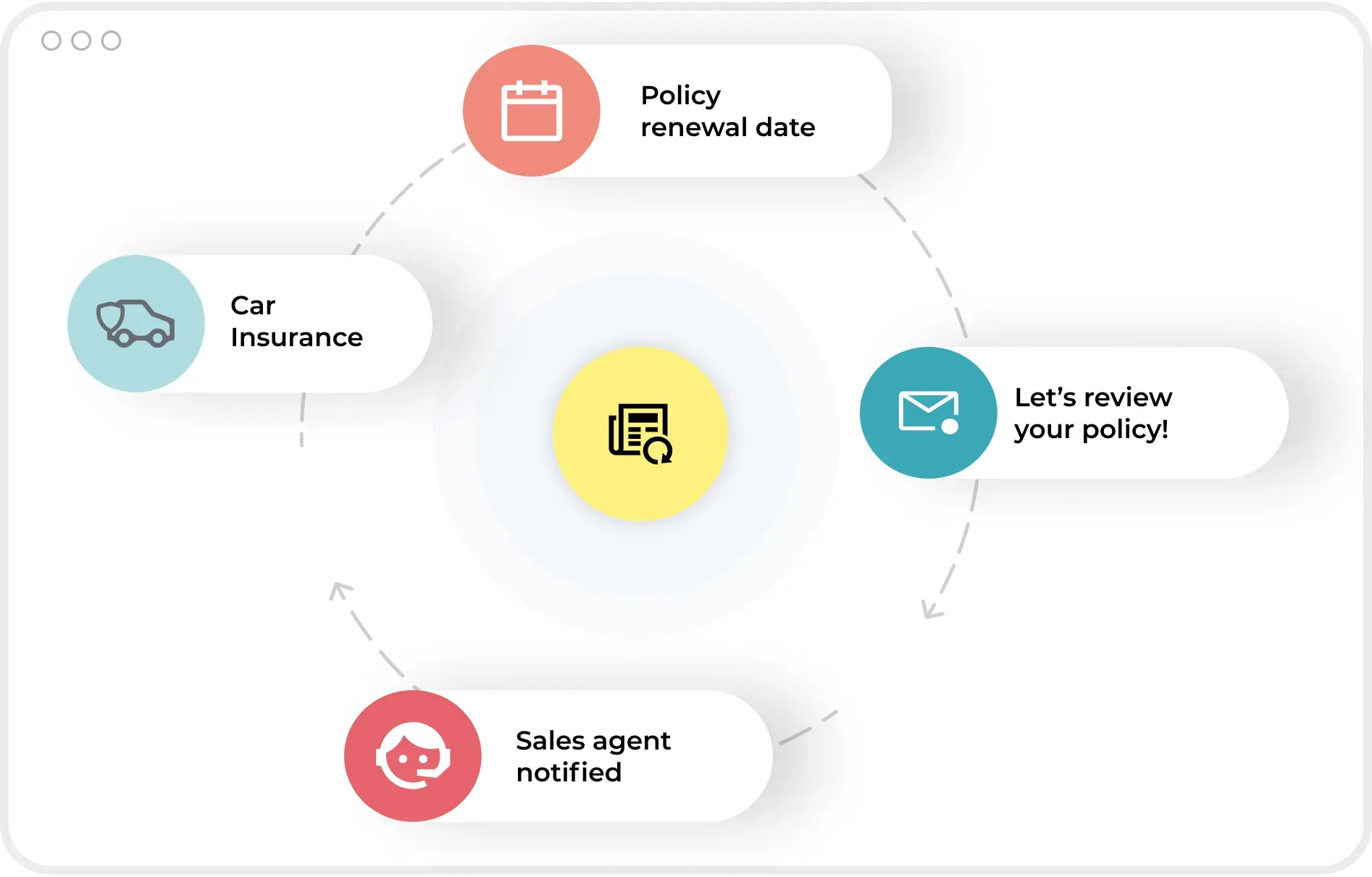 What Are Automated Insurance Policy Renewals?