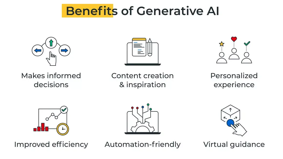 Benefits of Generative AI in App Development
