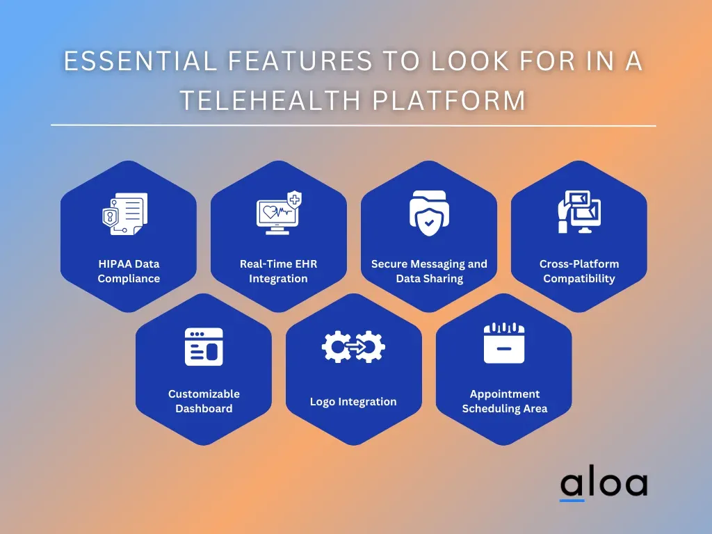 Must-Have Features in a HIPAA Compliant Telehealth Platform