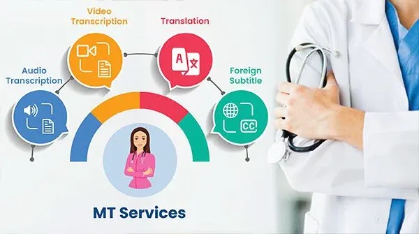 Medical Transcription Services