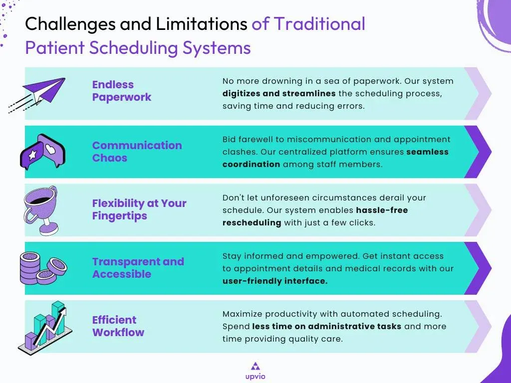 Common Challenges in Patient Appointment Scheduling