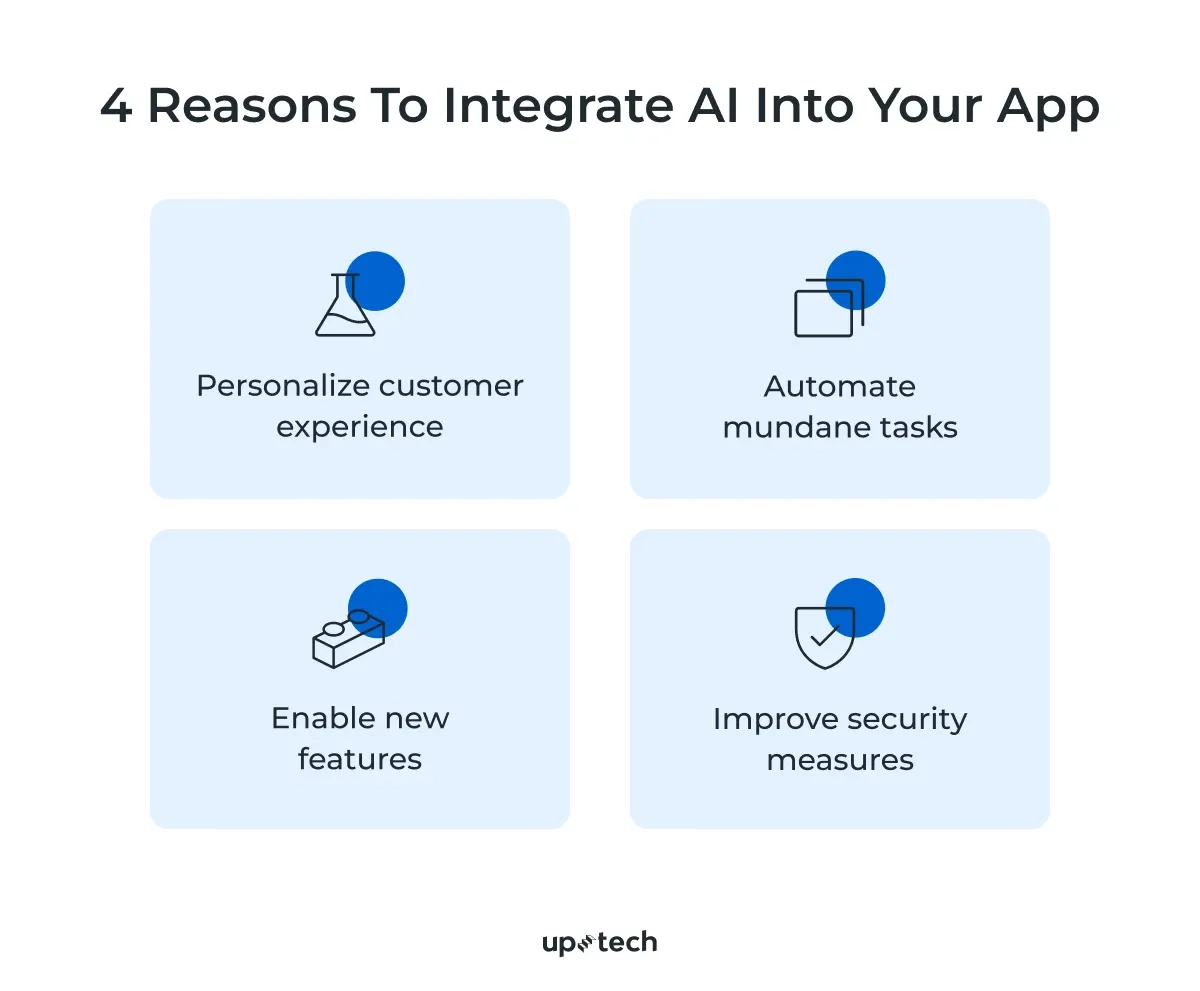 Integrate into Application