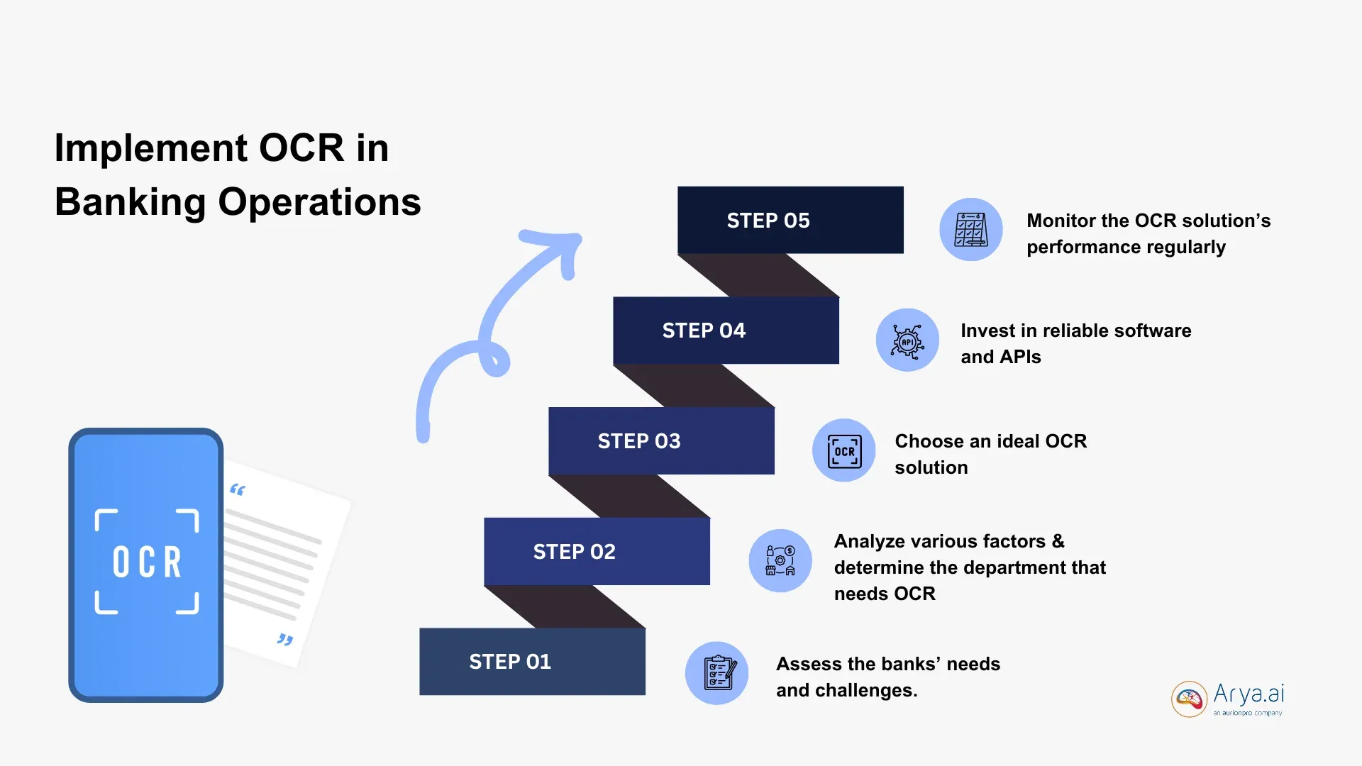 Optical Character Recognition (OCR)