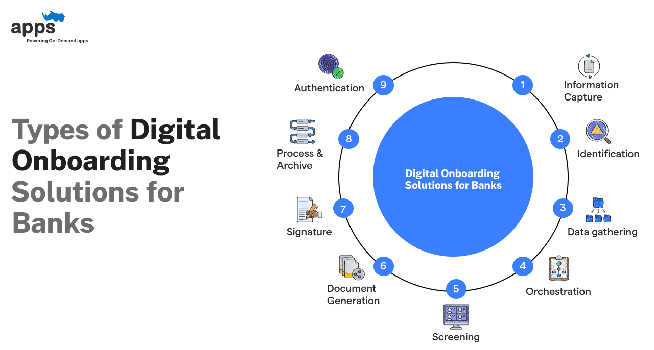 Custom mobile app development company