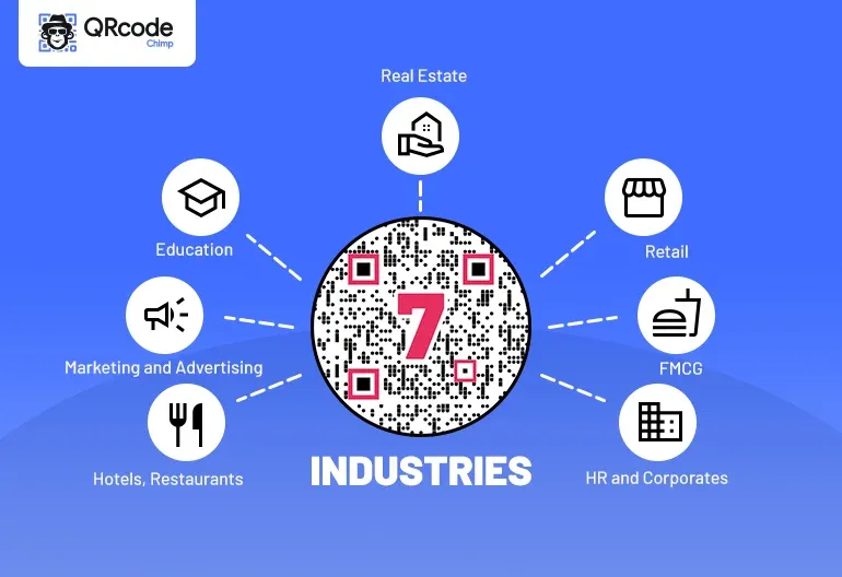 Industries That Use QR Code Inventory Systems