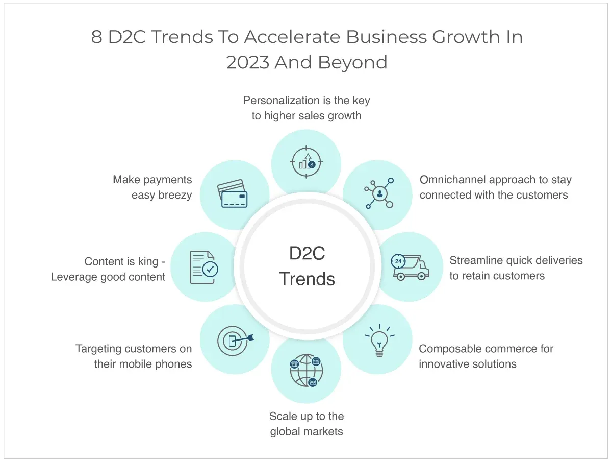 Future Trends in D2C E-commerce