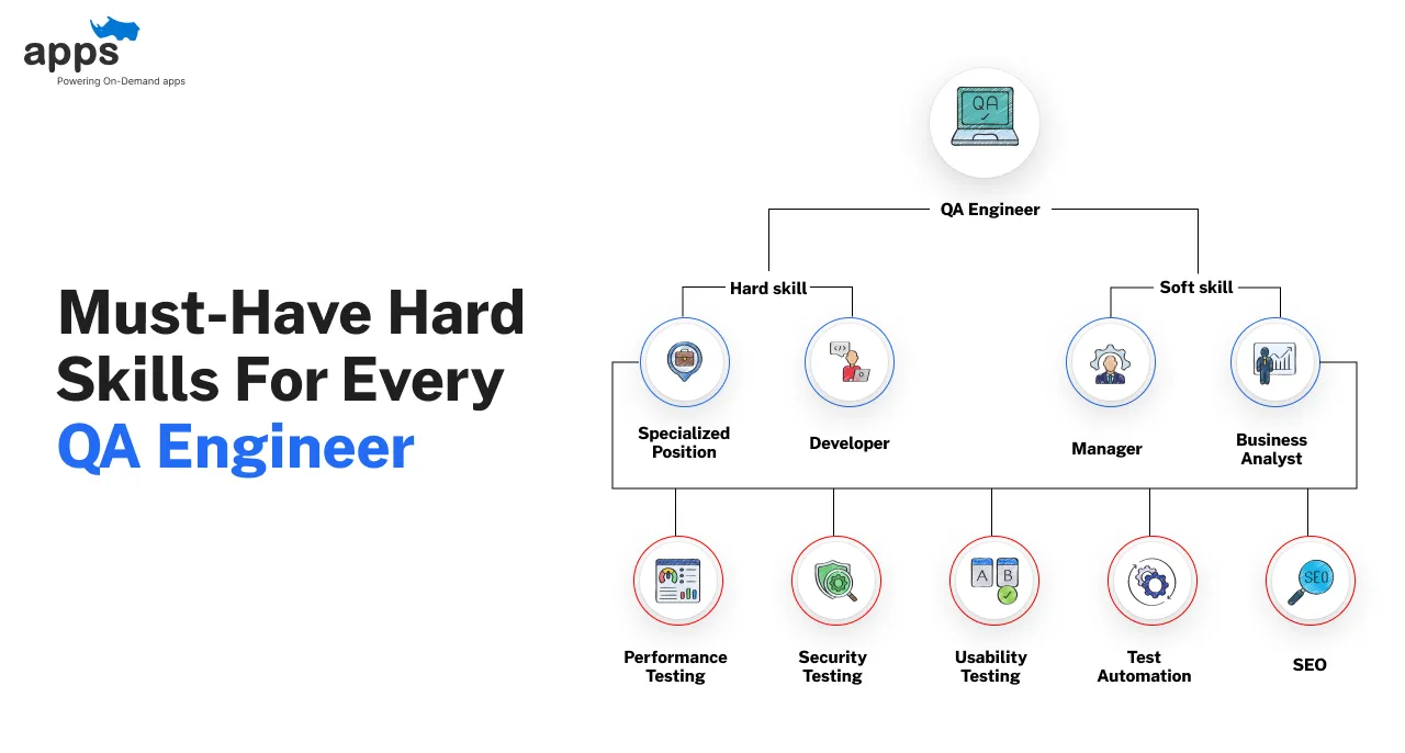 Custom mobile app development company