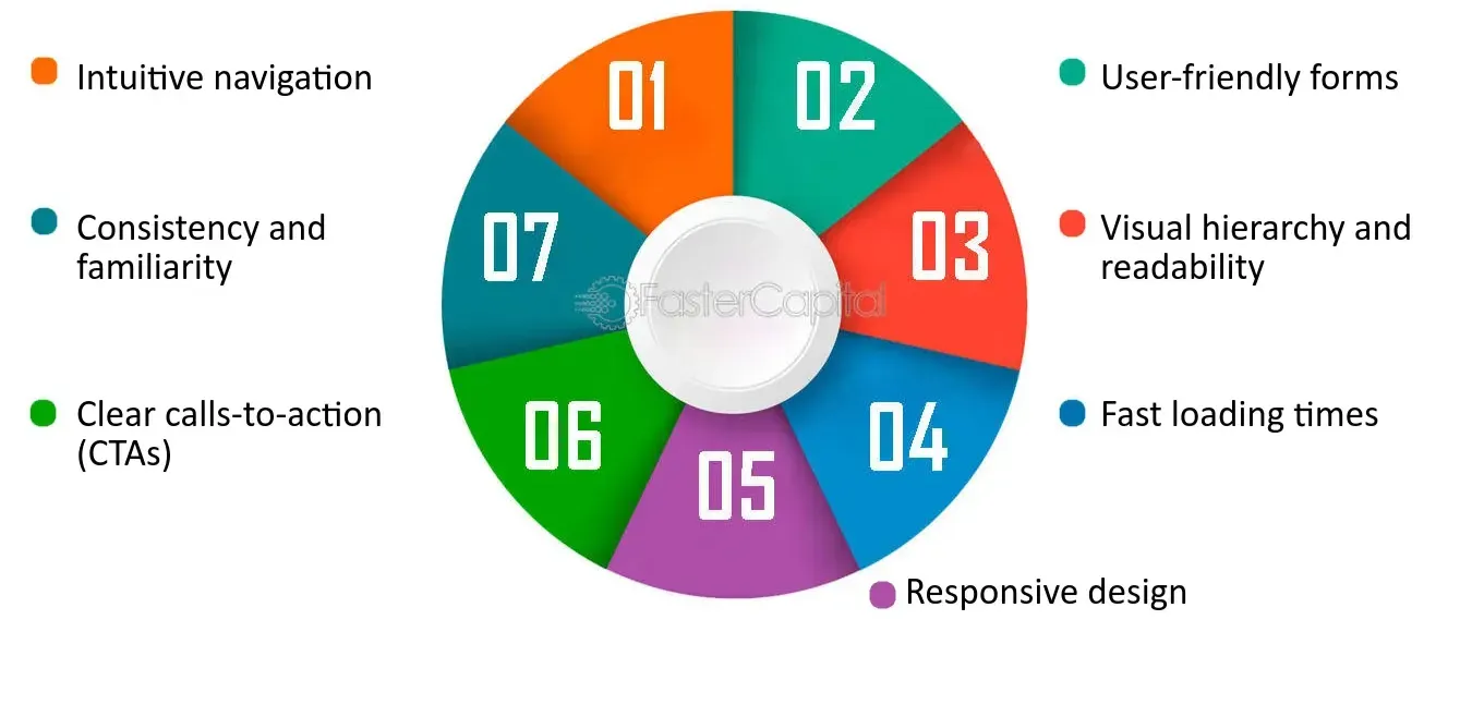 Tips for Optimizing User Experience (UX) for a Frictionless Checkout