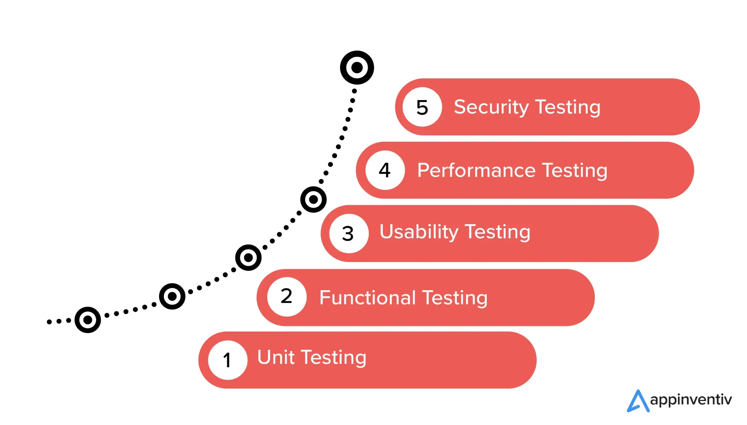 Privacy-First App Development