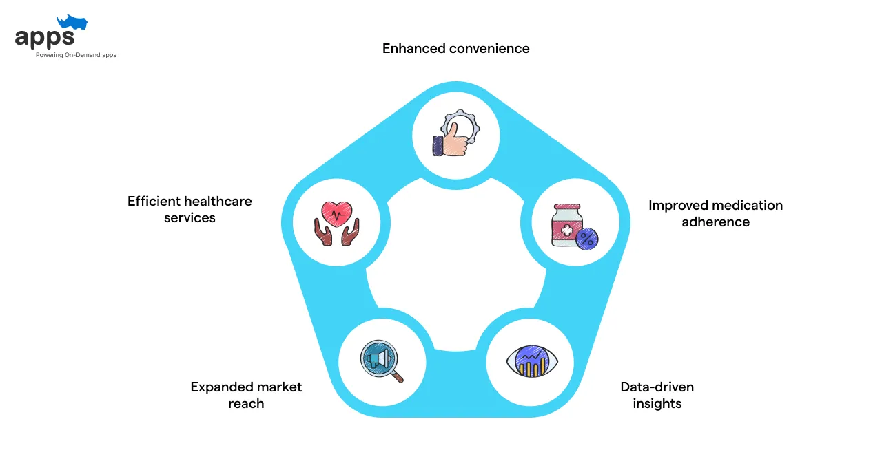 Advantages of medicine delivery apps for patients and healthcare providers