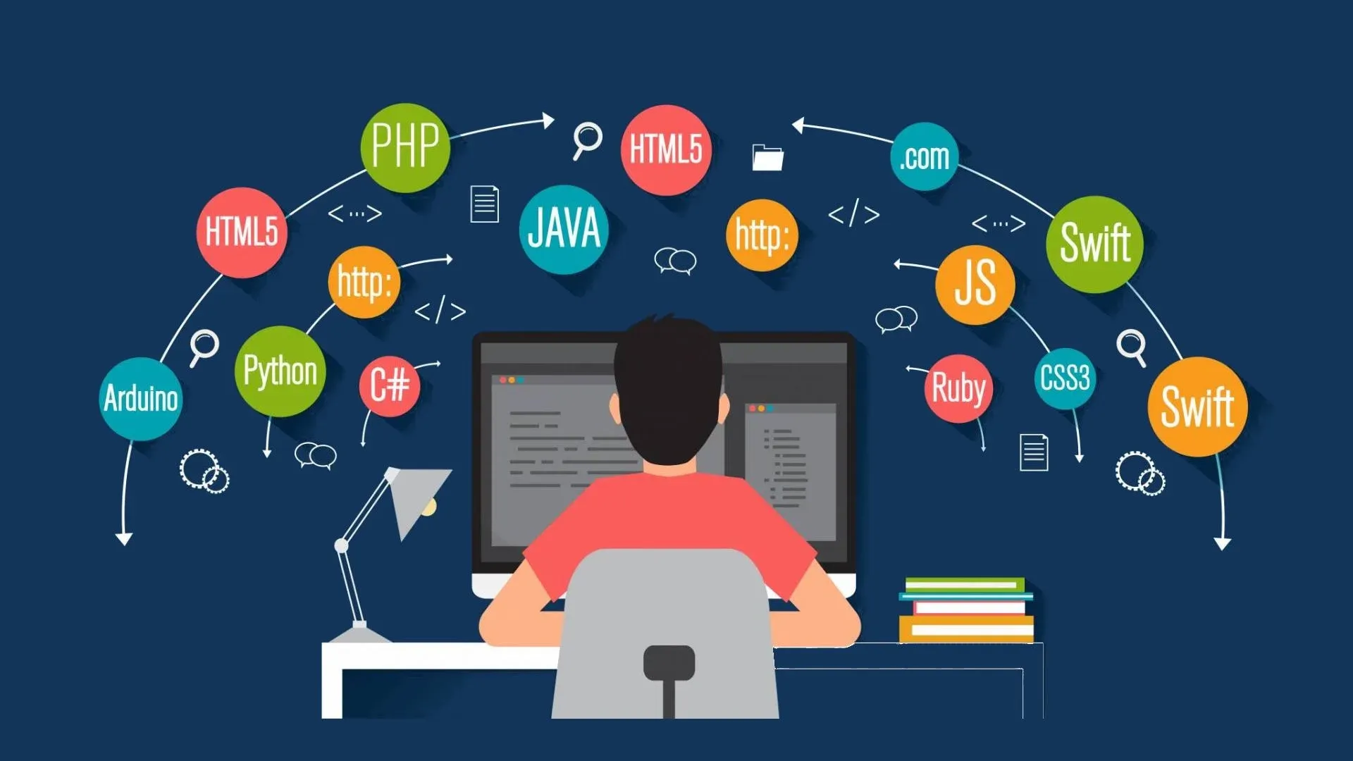 Choosing the Right Technology Stack
