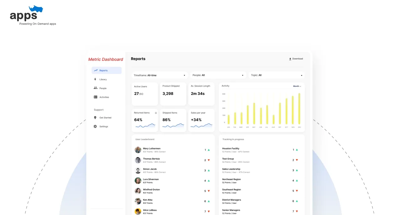 Analytics and Reporting