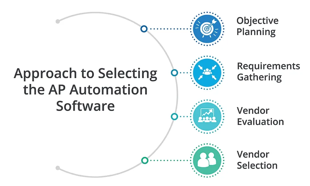 Choosing the Right AP Automation Software