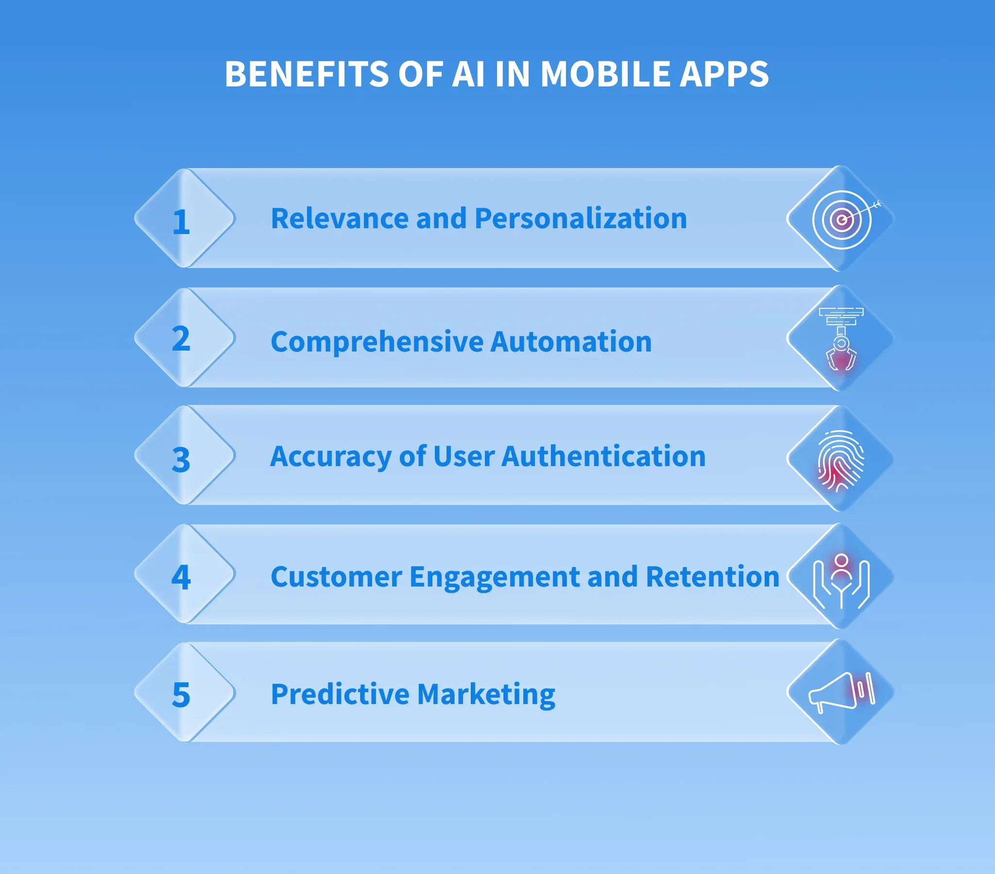 Benefits of Generative AI in Mobile Apps