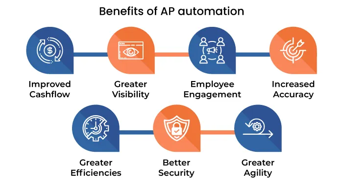Benefits of AP Automation for Your Business 