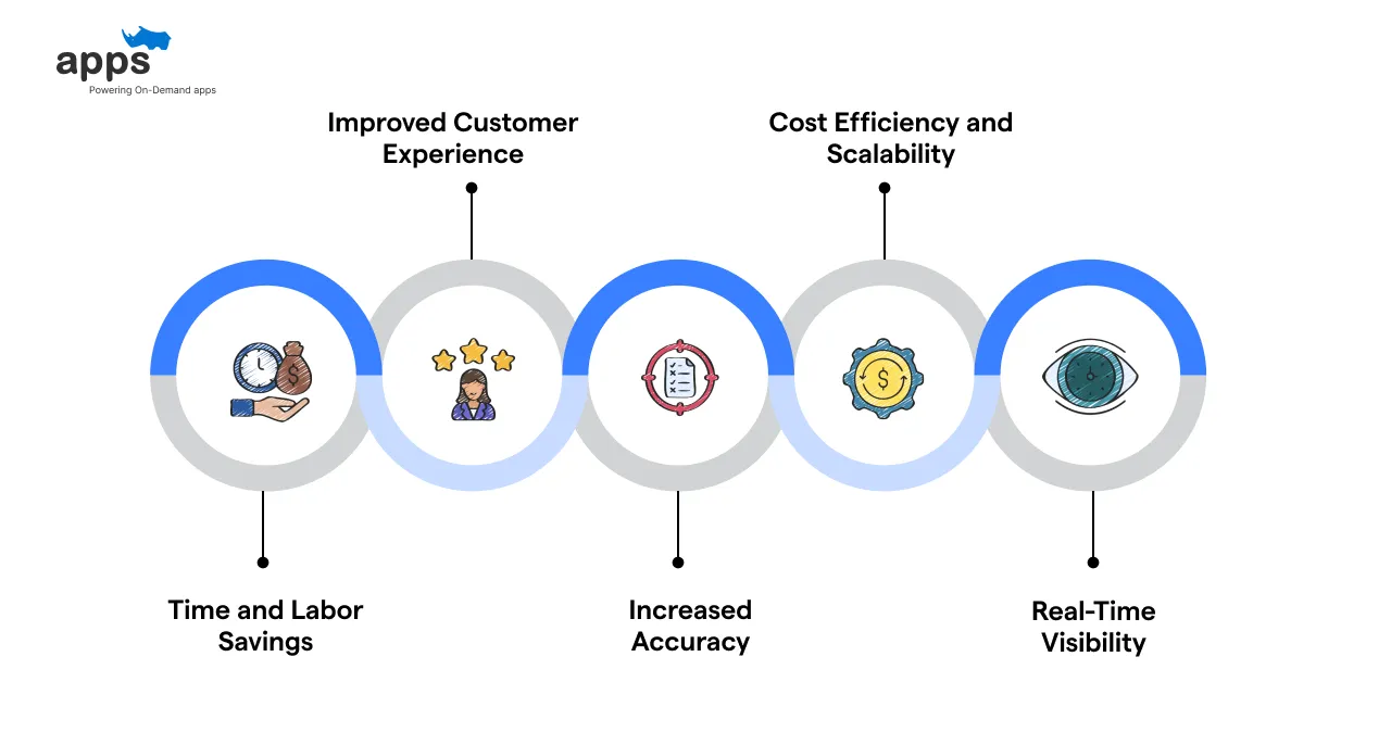 Benefits of Automating Shipment Tracking
