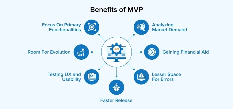 Benefits of MVP in Agile