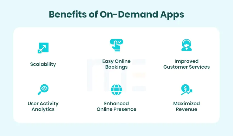 The Benefits of On-Demand Service Apps