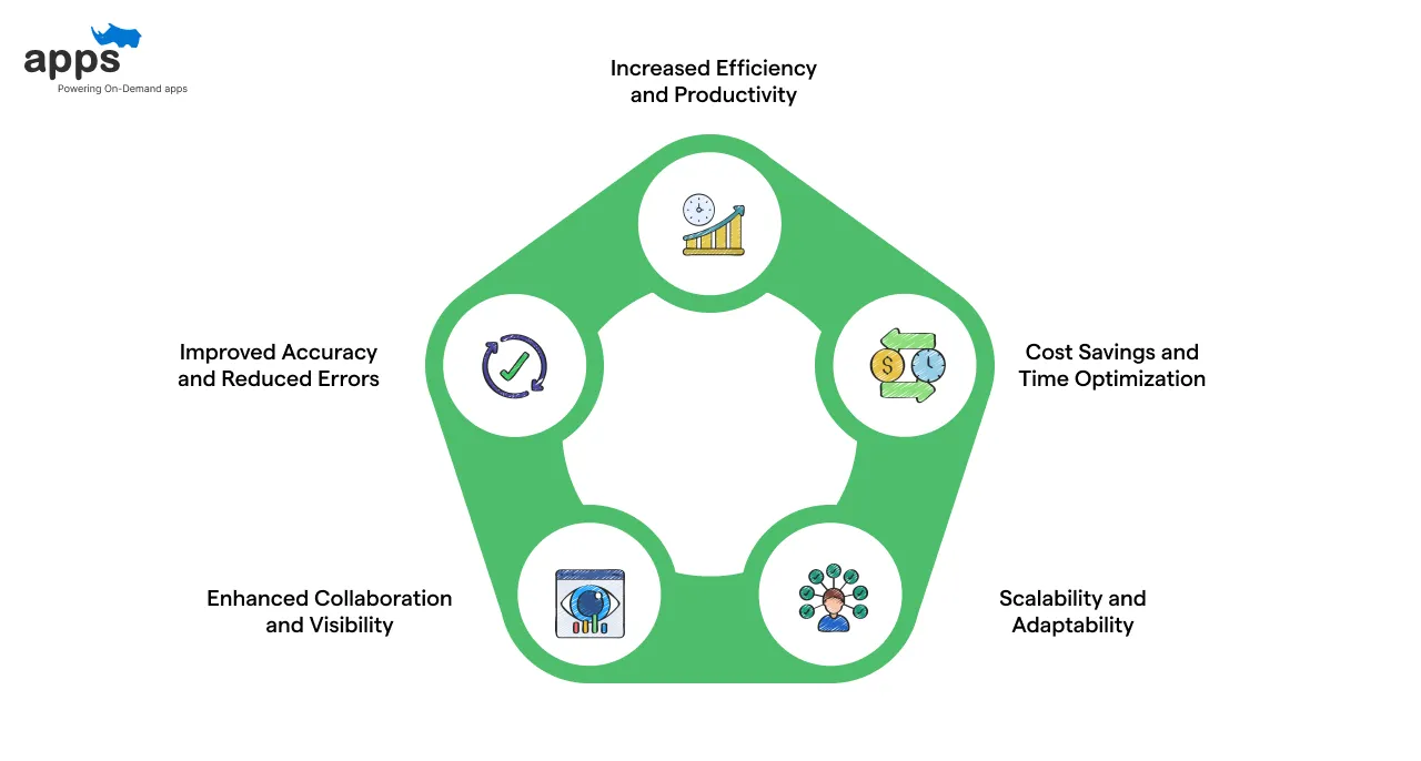 Benefits of Streamlined Workflow Automation