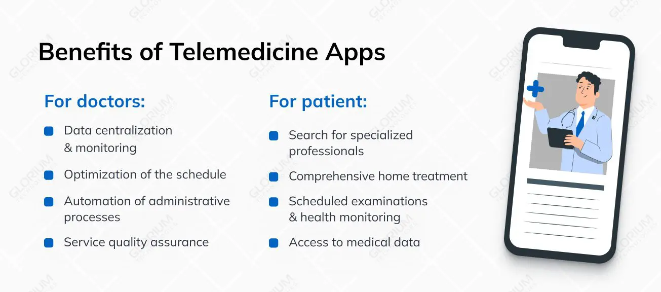 Where to Find the Best Telemedicine App Developers?