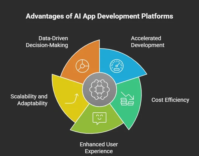 Benefits of Using AI App Development Platforms