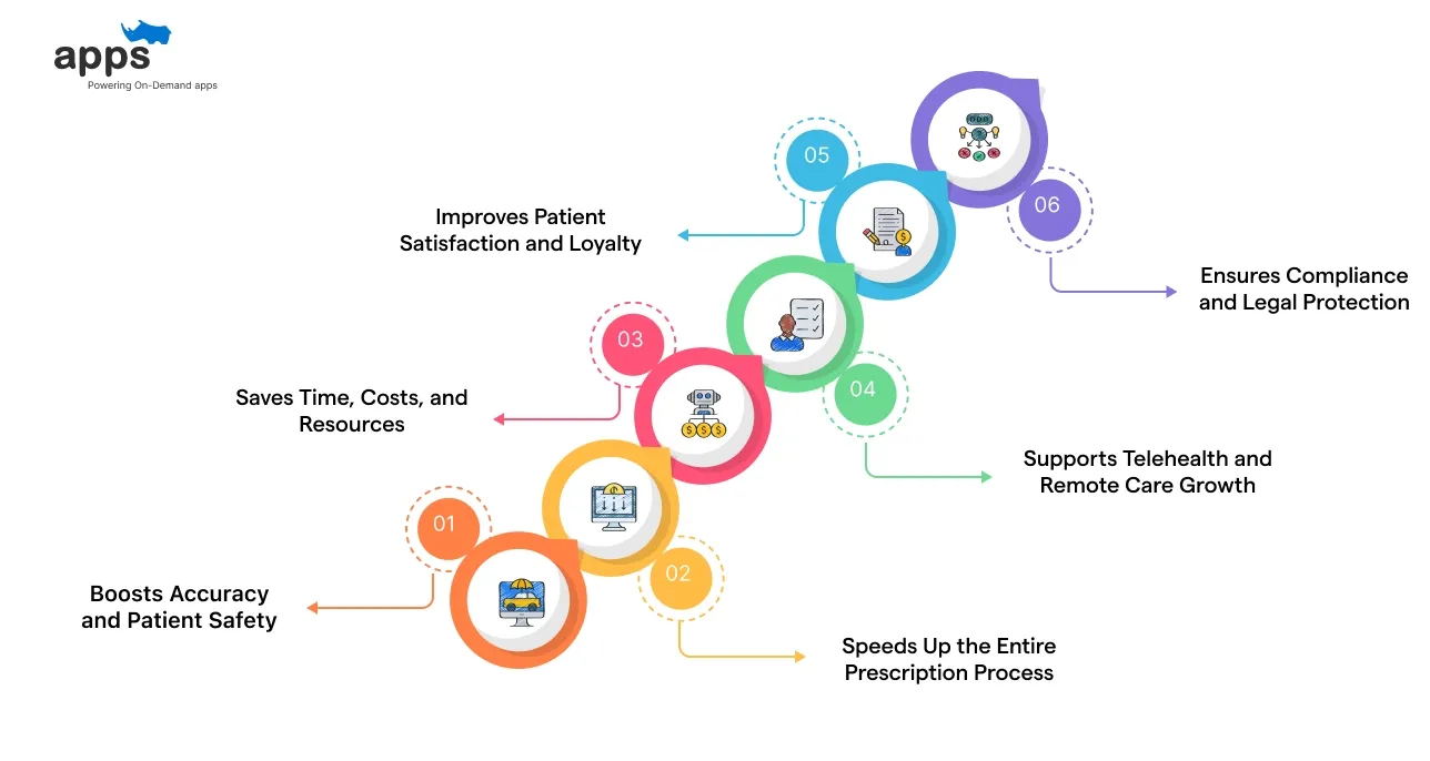 Benefits of Using Electronic Prescribing Software
