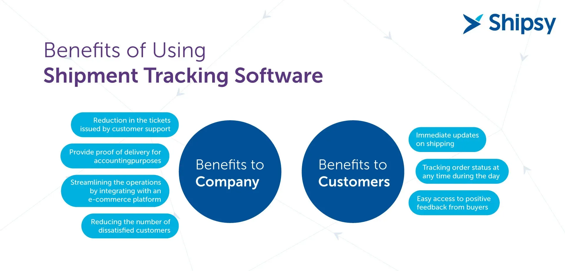 Benefits of Automating Shipment Tracking