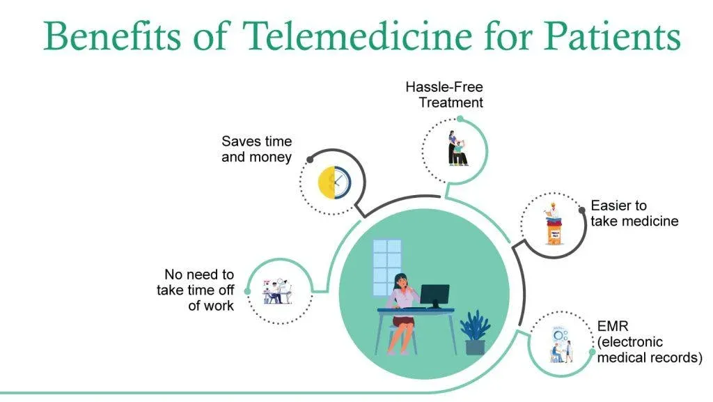 Benefits of Telemedicine