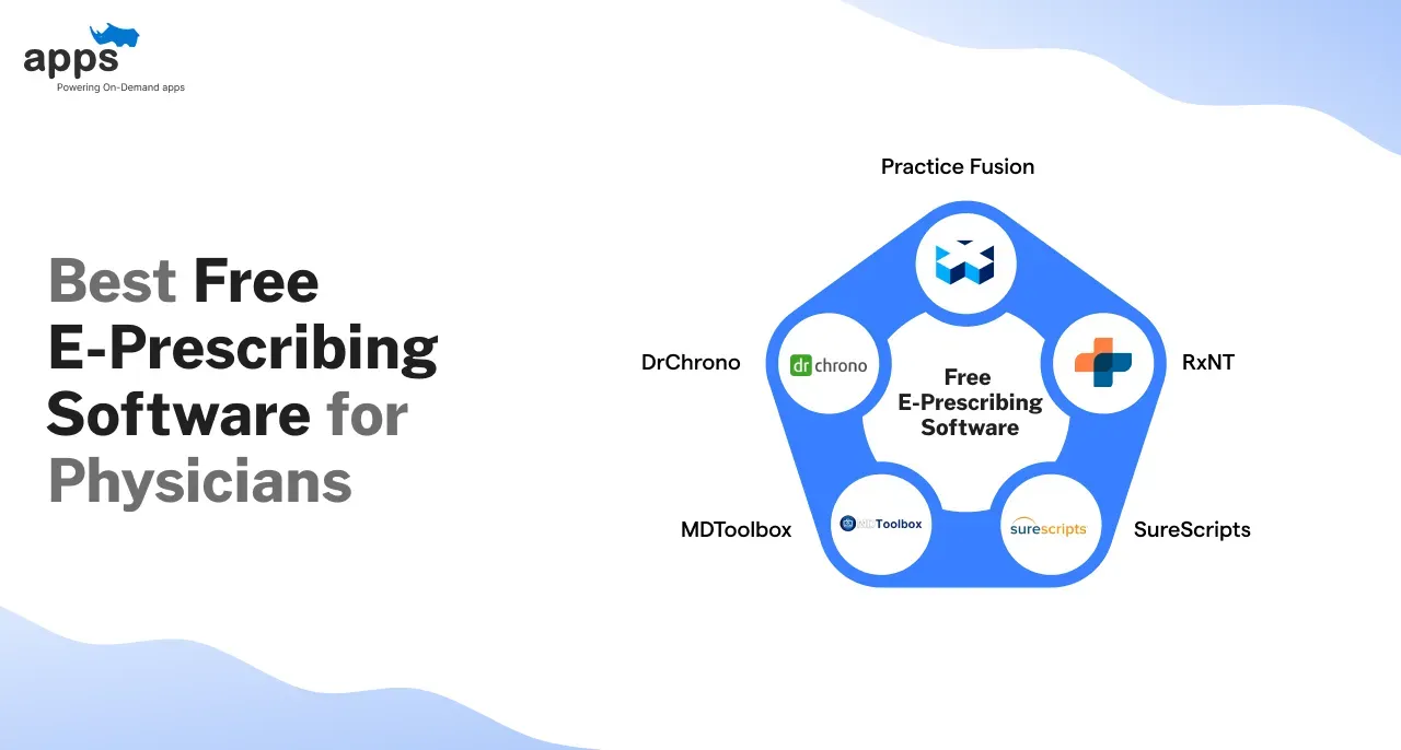 Custom mobile app development company