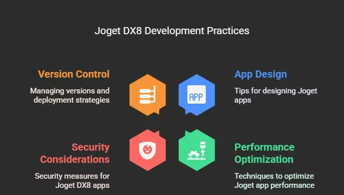 Best Practices for Joget DX8 Development