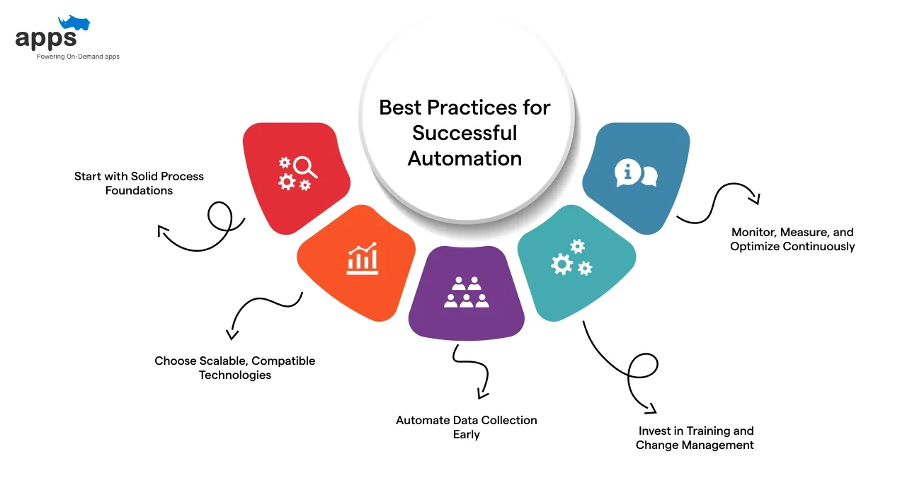 Best Practices for Successful Automation