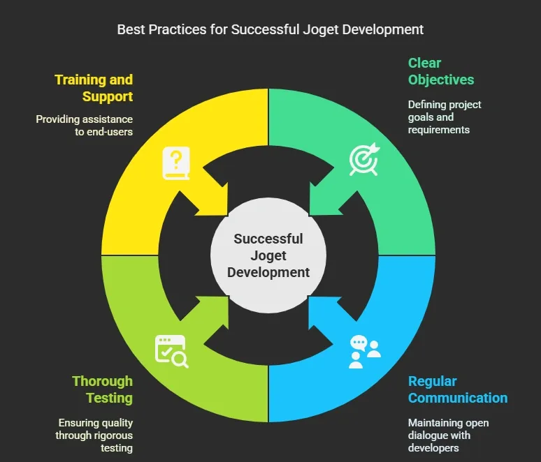 Best Practices for Successful Custom Joget Development
