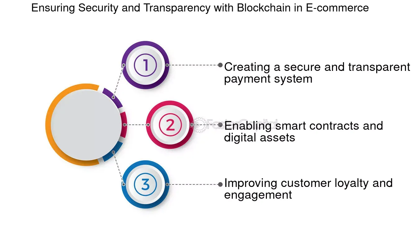 Blockchain for Security & Transparency