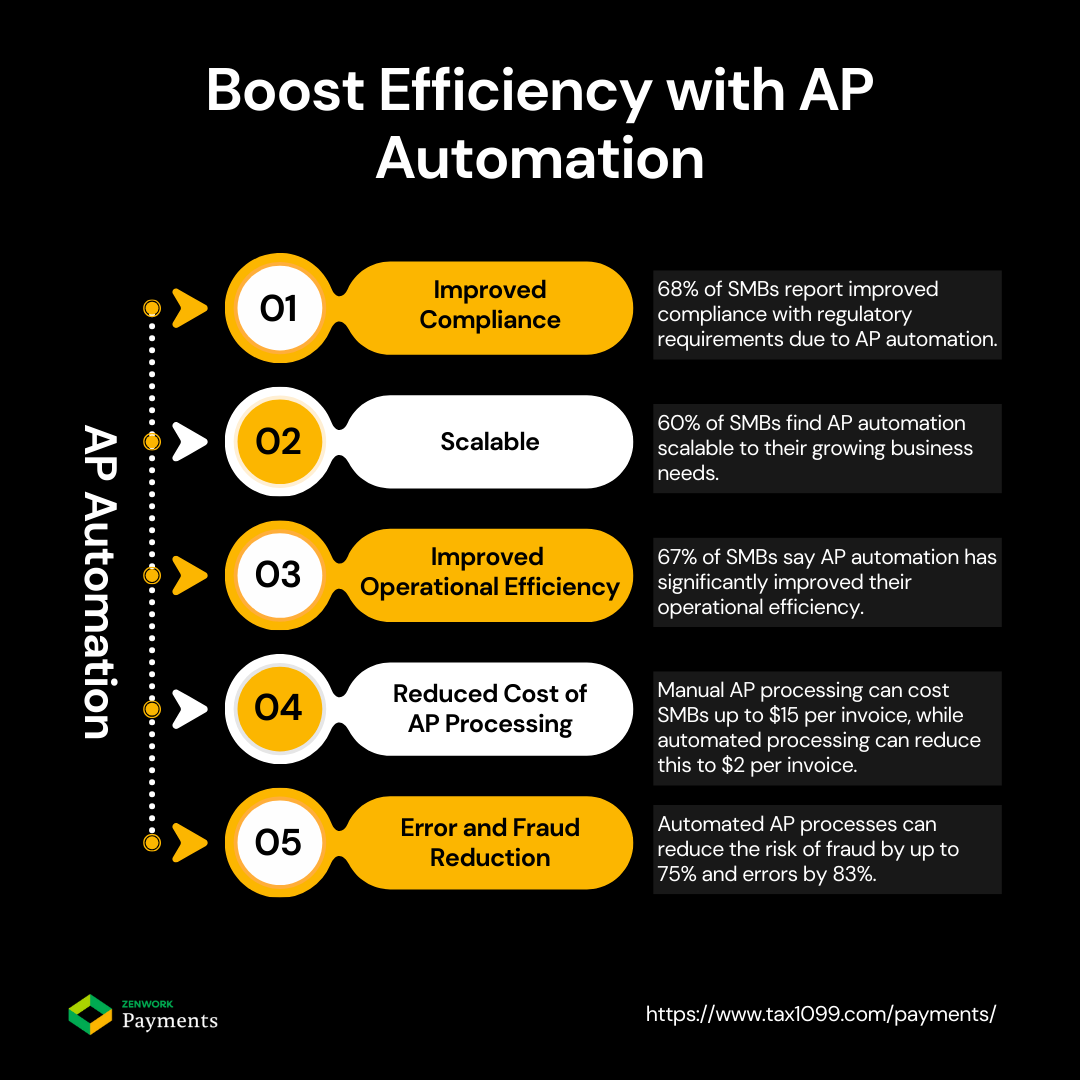 How AP Automation Supports Business Continuity