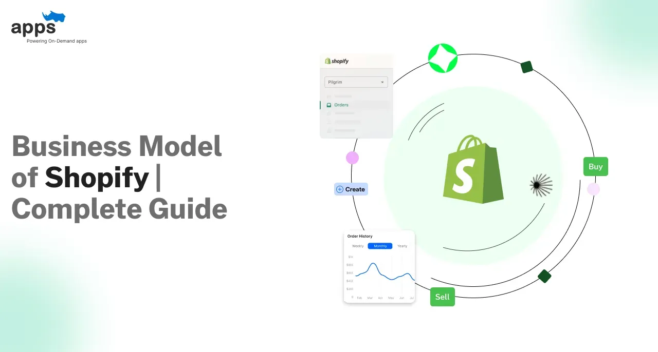 Custom mobile app development company